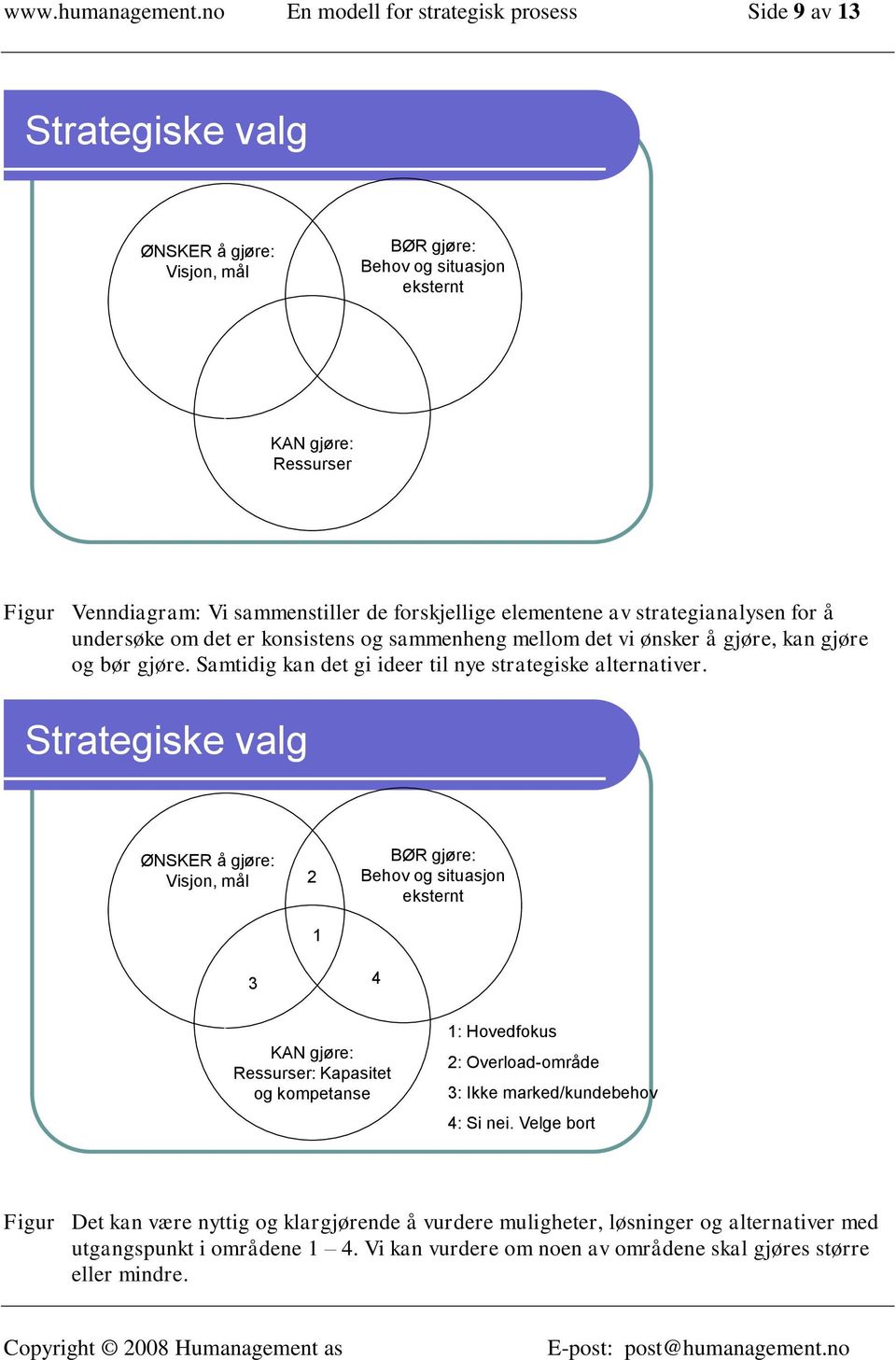 forskjellige elementene av strategianalysen for å undersøke om det er konsistens og sammenheng mellom det vi ønsker å gjøre, kan gjøre og bør gjøre.