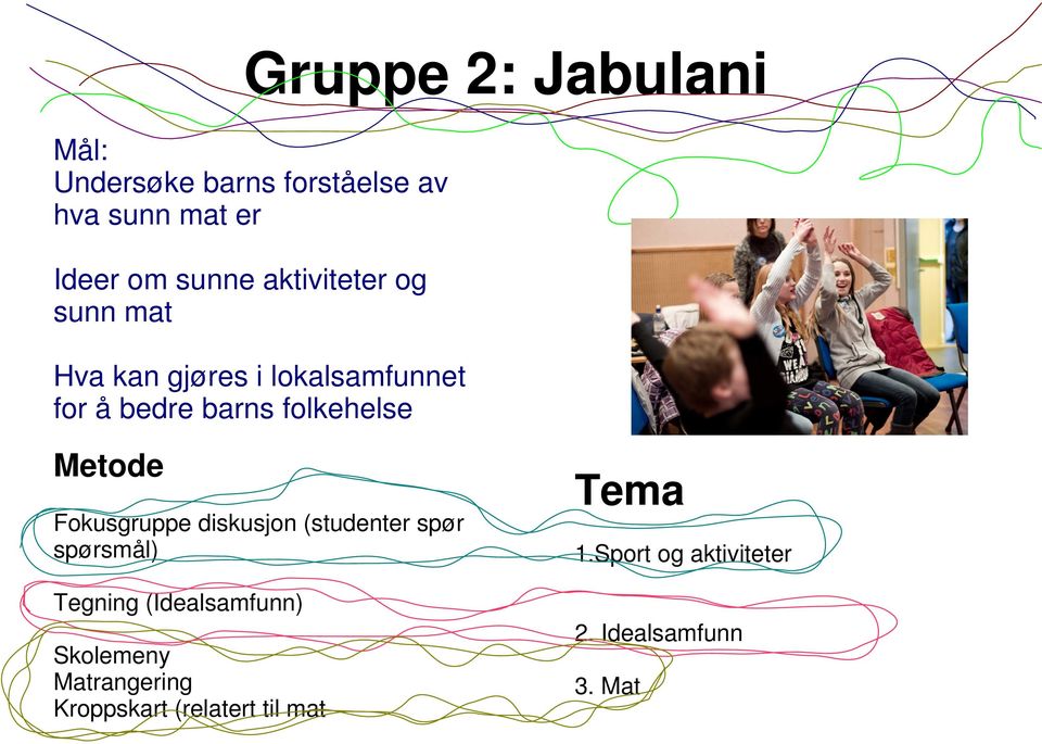 folkehelse Metode Fokusgruppe diskusjon (studenter spør spørsmål) Tegning (Idealsamfunn)