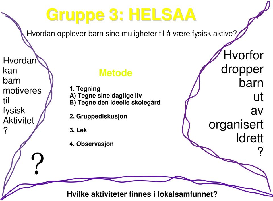 Tegning A) Tegne sine daglige liv B) Tegne den ideelle skolegård 2.