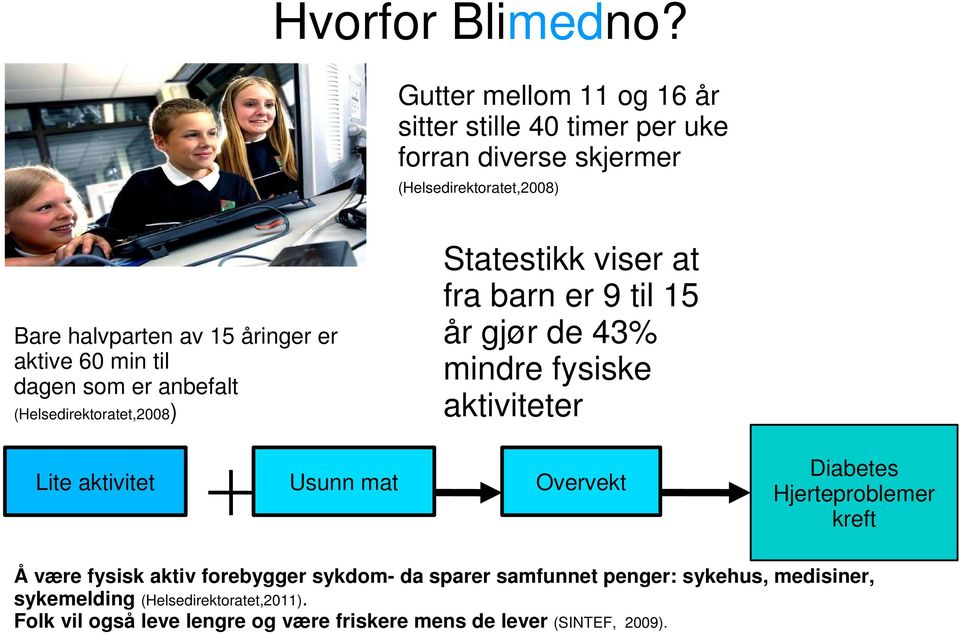 aktive 60 min til dagen som er anbefalt (Helsedirektoratet,2008) Statestikk viser at fra barn er 9 til 15 år gjør de 43% mindre fysiske