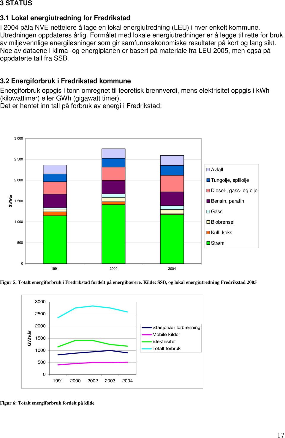 Noe av dataene i klima- og energiplanen er basert på materiale fra LEU 2005, men også på oppdaterte tall fra SSB. 3.