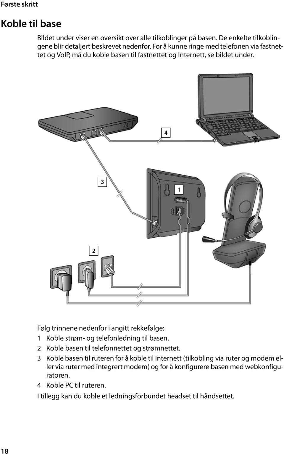 4 3 1 2 Følg trinnene nedenfor i angitt rekkefølge: 1 Koble strøm- og telefonledning til basen. 2 Koble basen til telefonnettet og strømnettet.