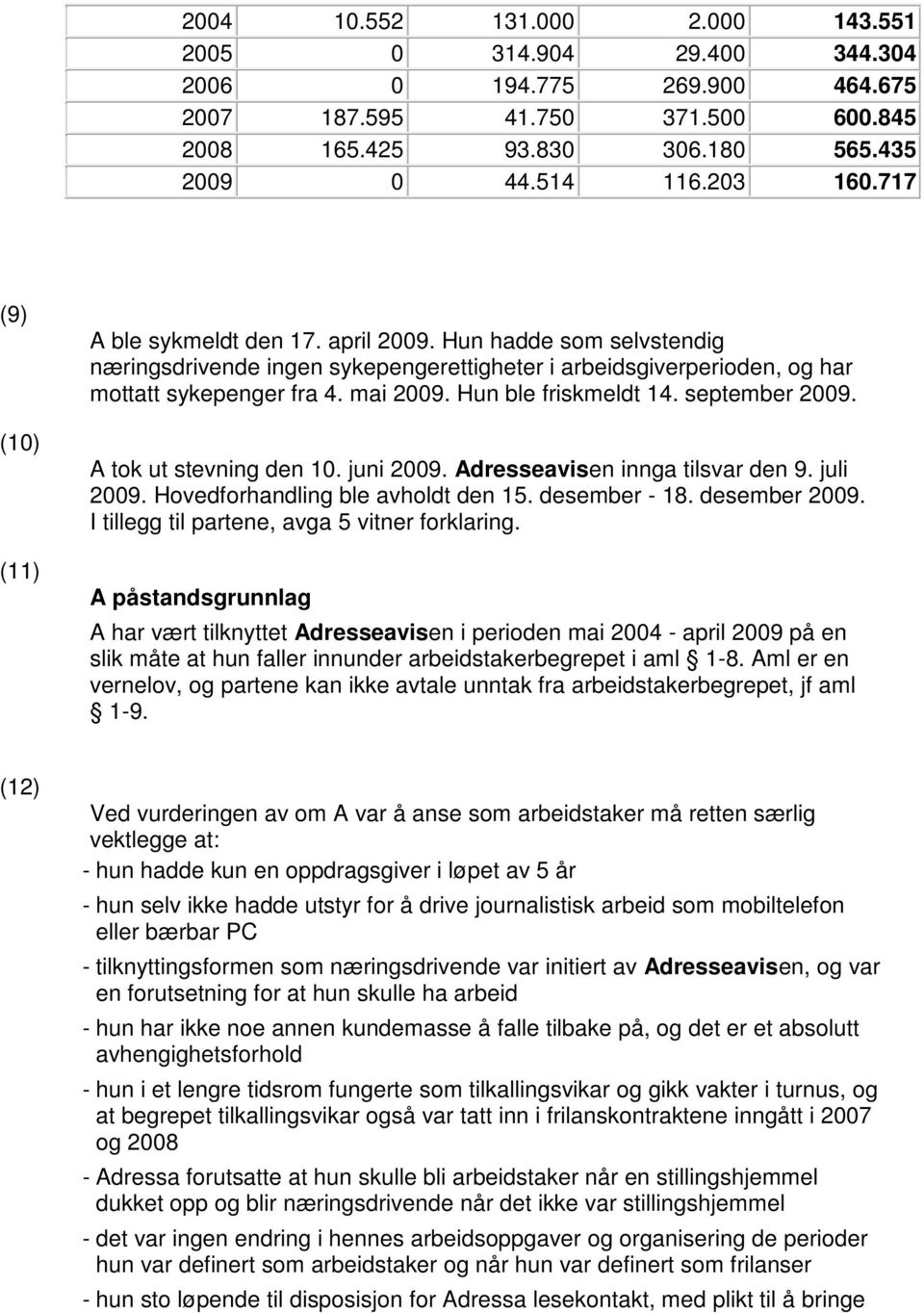 Hun ble friskmeldt 14. september 2009. A tok ut stevning den 10. juni 2009. Adresseavisen innga tilsvar den 9. juli 2009. Hovedforhandling ble avholdt den 15. desember - 18. desember 2009.