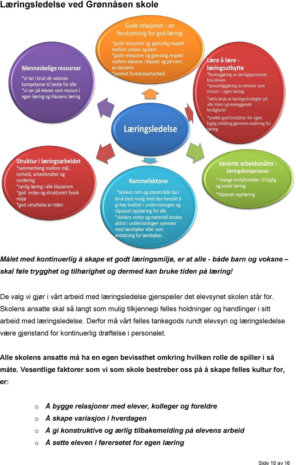 Skolens ansatte skal så langt som mulig tilkjennegi felles holdninger og handlinger i sitt arbeid med læringsledelse.