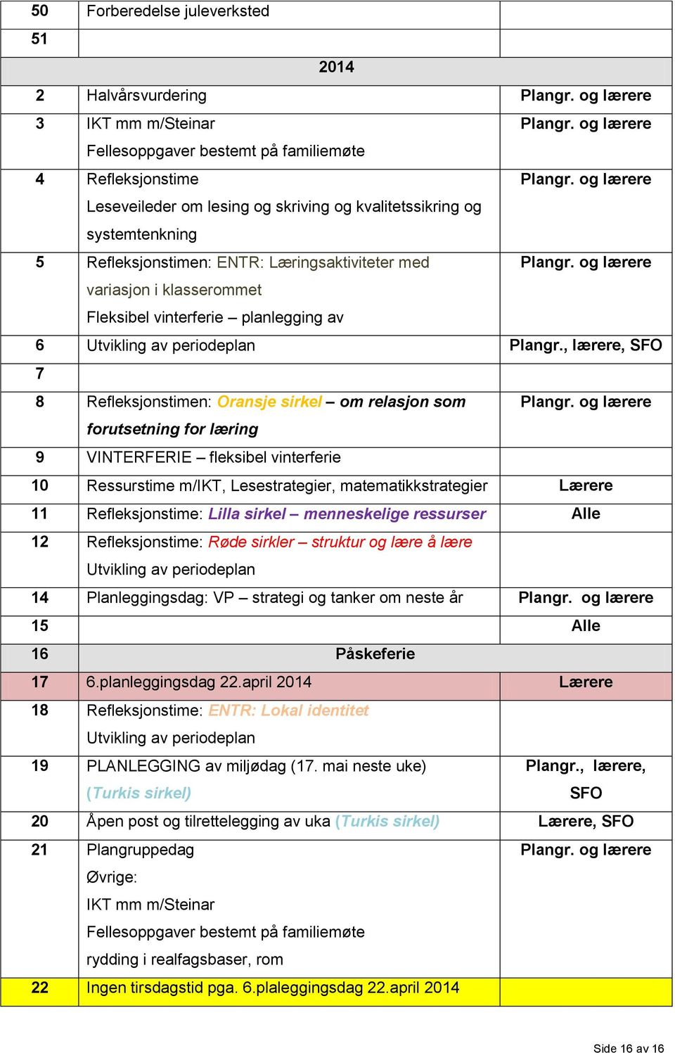 og lærere variasjon i klasserommet Fleksibel vinterferie planlegging av 6 Utvikling av periodeplan Plangr., lærere, SFO 7 8 Refleksjonstimen: Oransje sirkel om relasjon som Plangr.