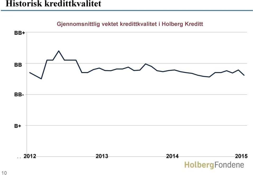 kredittkvalitet i Holberg