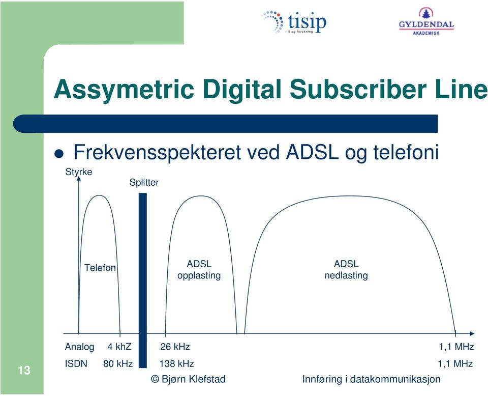 Splitter Telefon ADSL opplasting ADSL