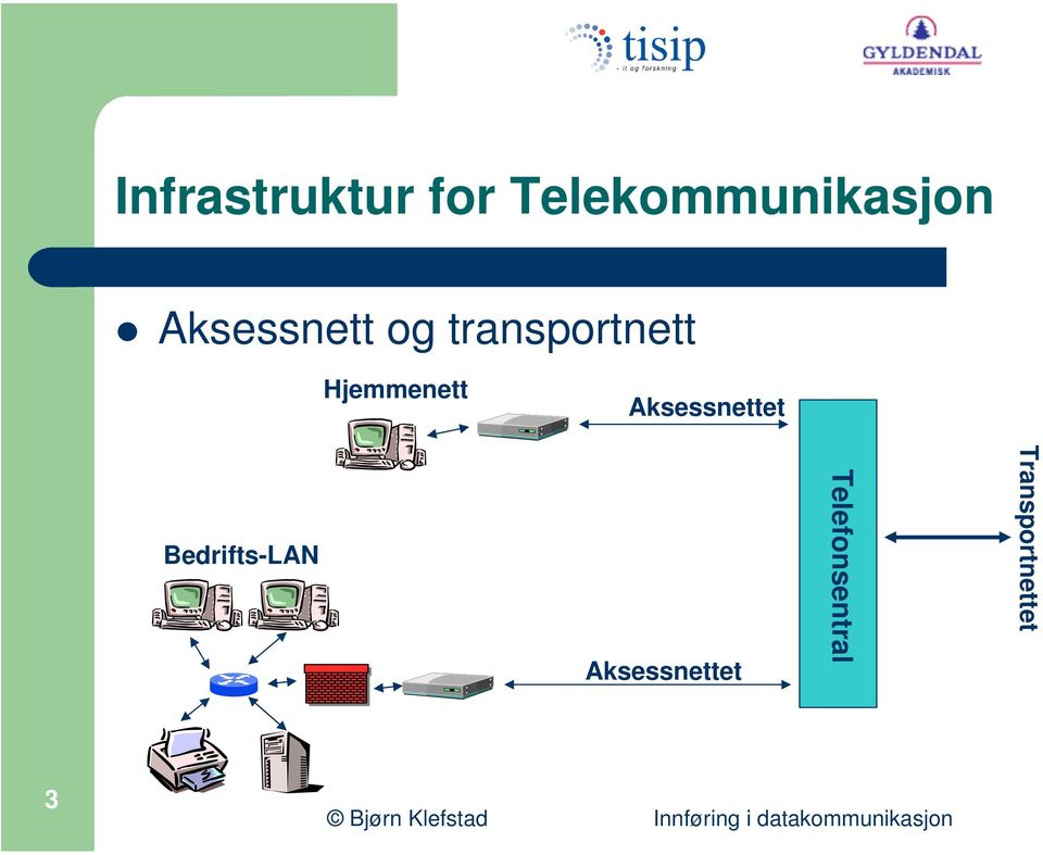 Hjemmenett Aksessnettet Bedrifts-LAN