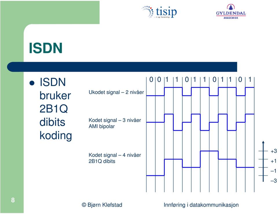 nivåer AMI bipolar 0 0 1 1 0 1 1 0 1 1 0