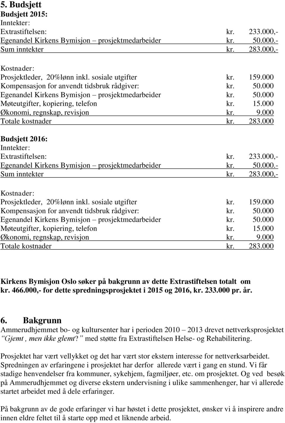 9.000 Totale kostnader kr. 283.000 Budsjett 2016: Inntekter: Extrastiftelsen: kr. 233.000,- Egenandel Kirkens Bymisjon prosjektmedarbeider kr. 50.000.- Sum inntekter kr. 283.000,- Kostnader: Prosjektleder, 20%lønn inkl.