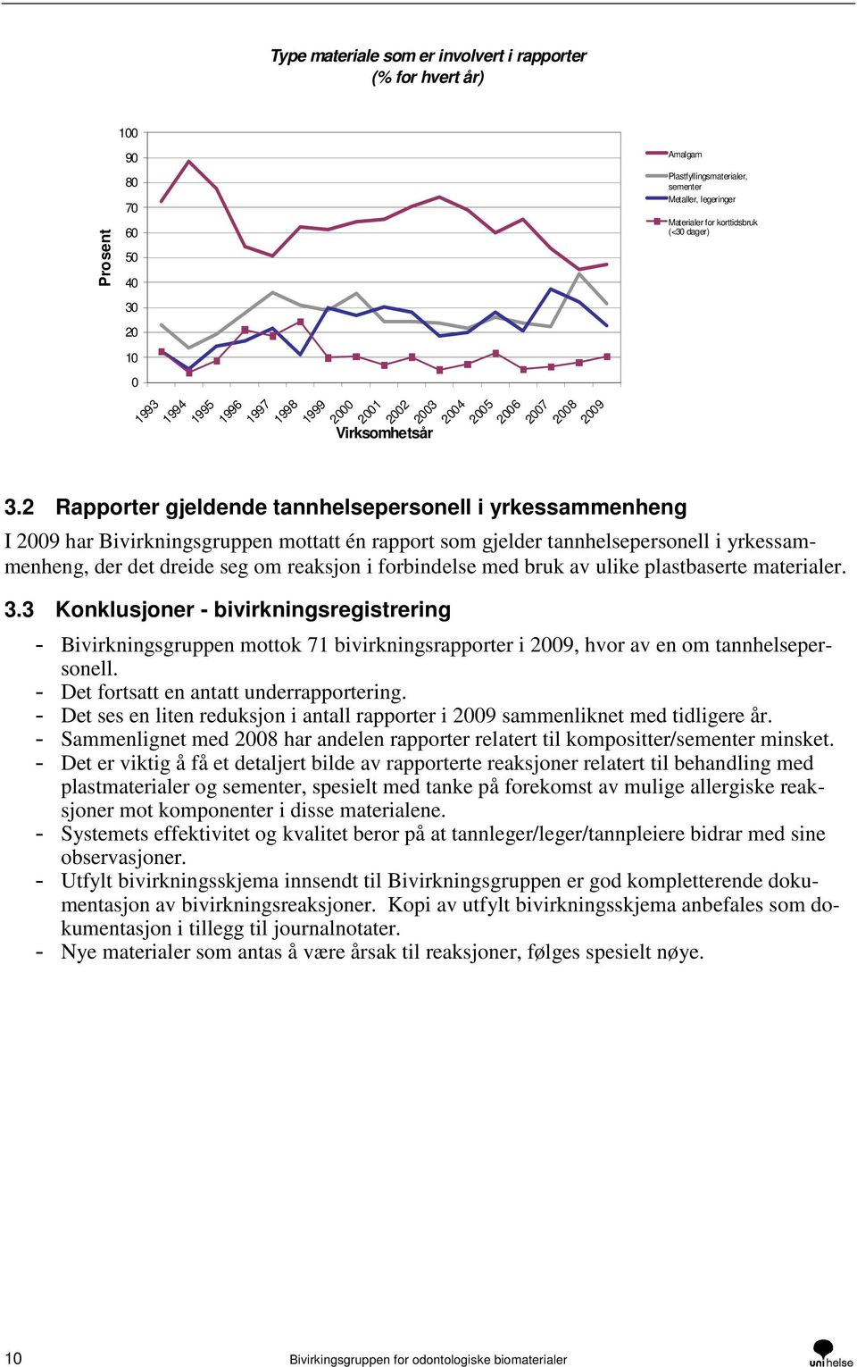 2 Rapporter gjeldende tannhelsepersonell i yrkessammenheng Amalgam Plastfyllingsmaterialer, sementer Metaller, legeringer Materialer for korttidsbruk (<30 dager) I 2009 har Bivirkningsgruppen mottatt