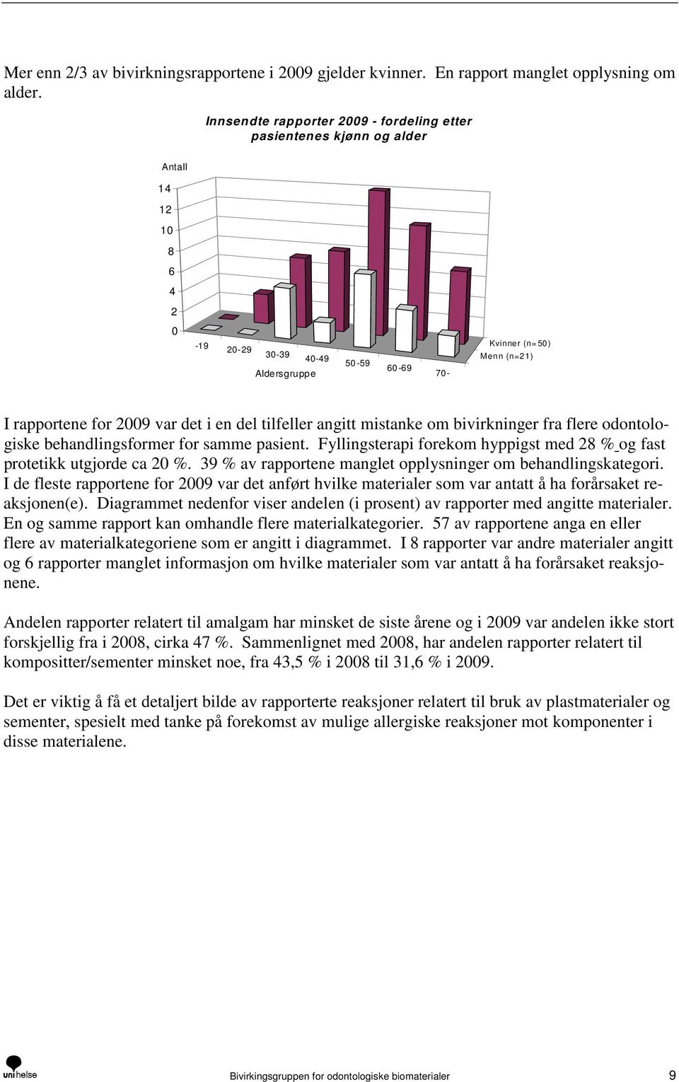 var det i en del tilfeller angitt mistanke om bivirkninger fra flere odontologiske behandlingsformer for samme pasient. Fyllingsterapi forekom hyppigst med 28 % og fast protetikk utgjorde ca 20 %.