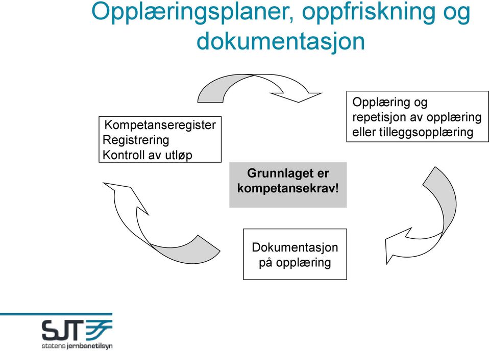 Grunnlaget er kompetansekrav!