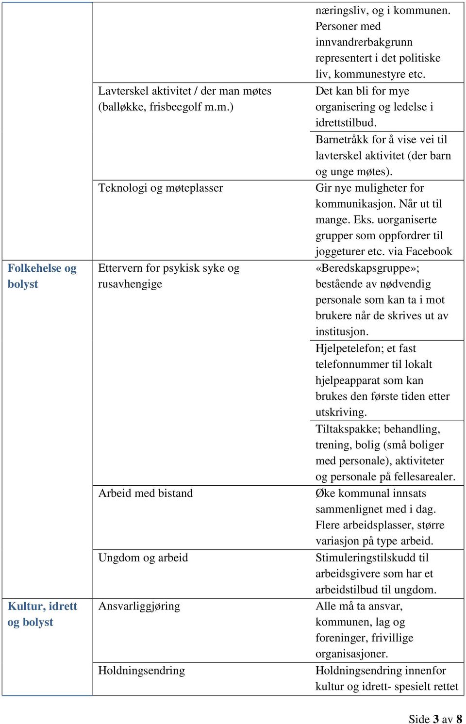 Personer med innvandrerbakgrunn representert i det politiske liv, kommunestyre etc. Det kan bli for mye organisering og ledelse i idrettstilbud.