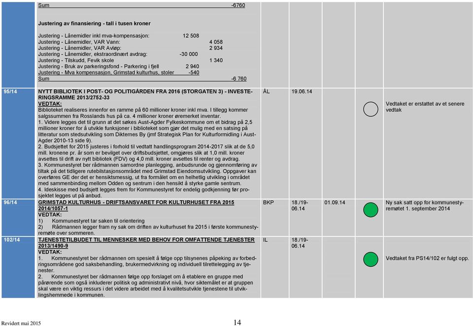 kulturhus, stoler -540 Sum -6 760 95/14 NYTT BIBLIOTEK I POST- OG POLITIGÅRDEN FRA 2016 (STORGATEN 3) - INVESTE- RINGSRAMME 2013/2752-33 Biblioteket realiseres innenfor en ramme på 60 millioner