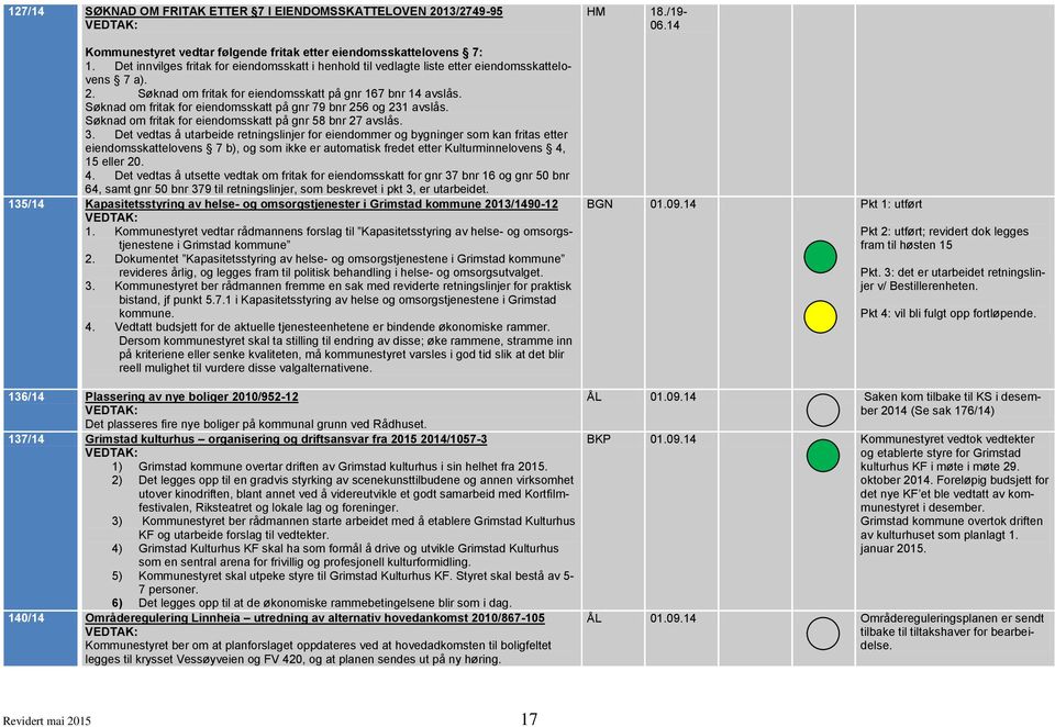 Søknad om fritak for eiendomsskatt på gnr 79 bnr 256 og 231 avslås. Søknad om fritak for eiendomsskatt på gnr 58 bnr 27 avslås. 3.