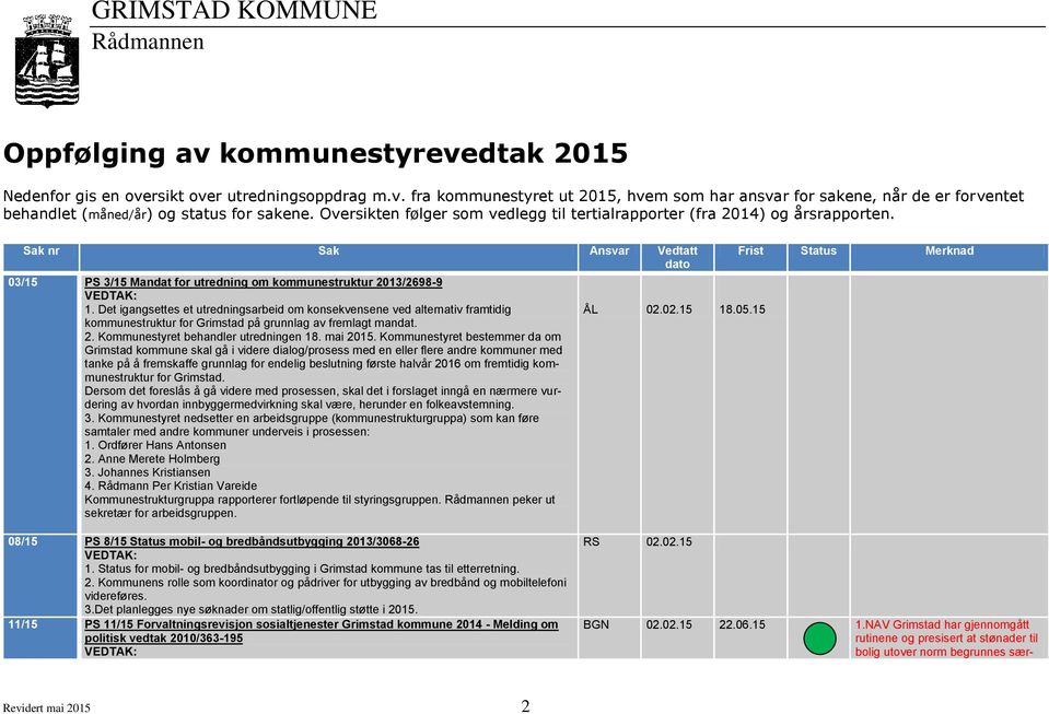 Det igangsettes et utredningsarbeid om konsekvensene ved alternativ framtidig kommunestruktur for Grimstad på grunnlag av fremlagt mandat. 2. Kommunestyret behandler utredningen 18. mai 2015.