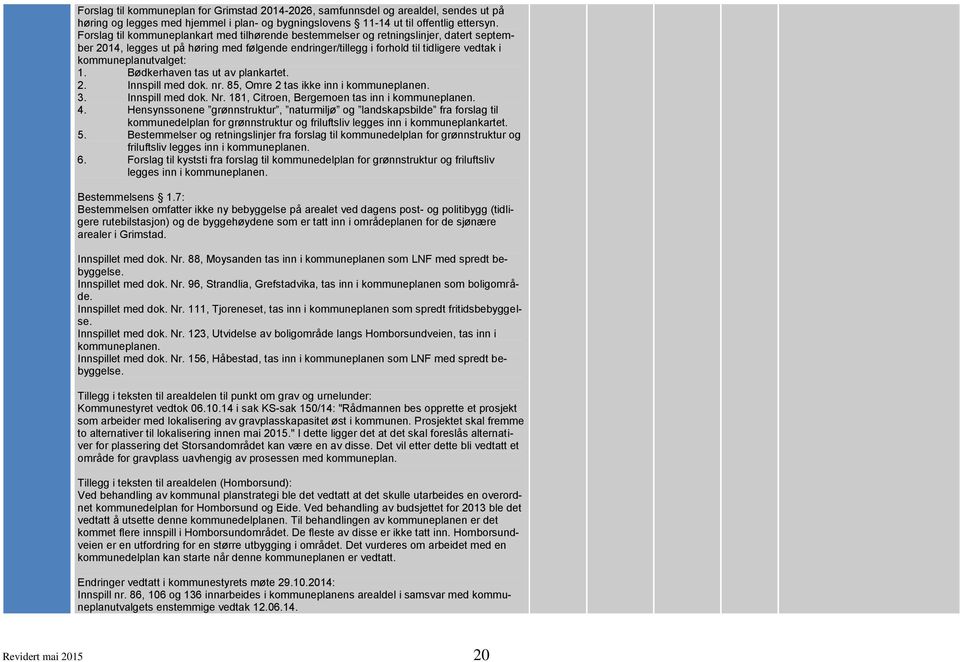 kommuneplanutvalget: 1. Bødkerhaven tas ut av plankartet. 2. Innspill med dok. nr. 85, Omre 2 tas ikke inn i kommuneplanen. 3. Innspill med dok. Nr. 181, Citroen, Bergemoen tas inn i kommuneplanen. 4.