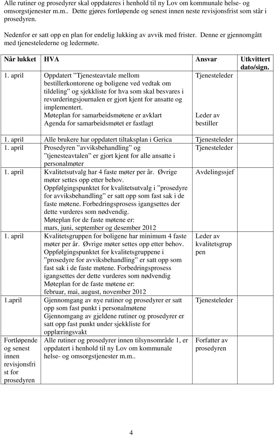 april Oppdatert Tjenesteavtale mellom bestillerkontorene og boligene ved vedtak om tildeling og sjekkliste for hva som skal besvares i revurderingsjournalen er gjort kjent for ansatte og implementert.