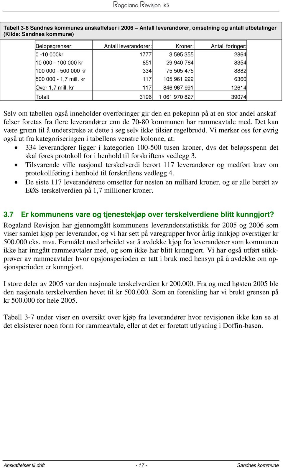 kr 117 846 967 991 12614 Totalt 3196 1 061 970 827 39074 Selv om tabellen også inneholder overføringer gir den en pekepinn på at en stor andel anskaffelser foretas fra flere leverandører enn de 70-80