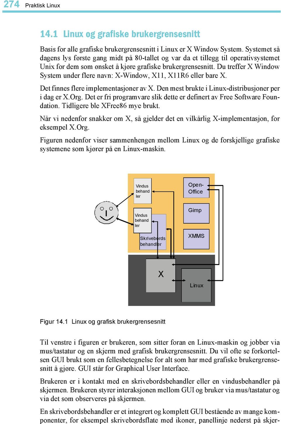 Du treffer X Window System under flere navn: X-Window, X11, X11R6 eller bare X. Det finnes flere implementasjoner av X. Den mest brukte i Linux-distribusjoner per i dag er X.Org.