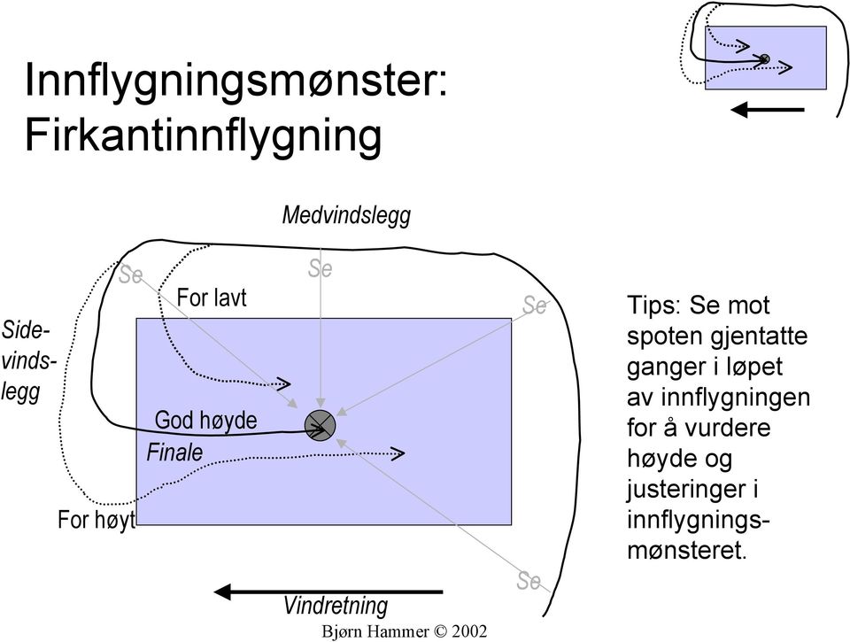 Vindretning Se Se Tips: Se mot spoten gjentatte ganger i