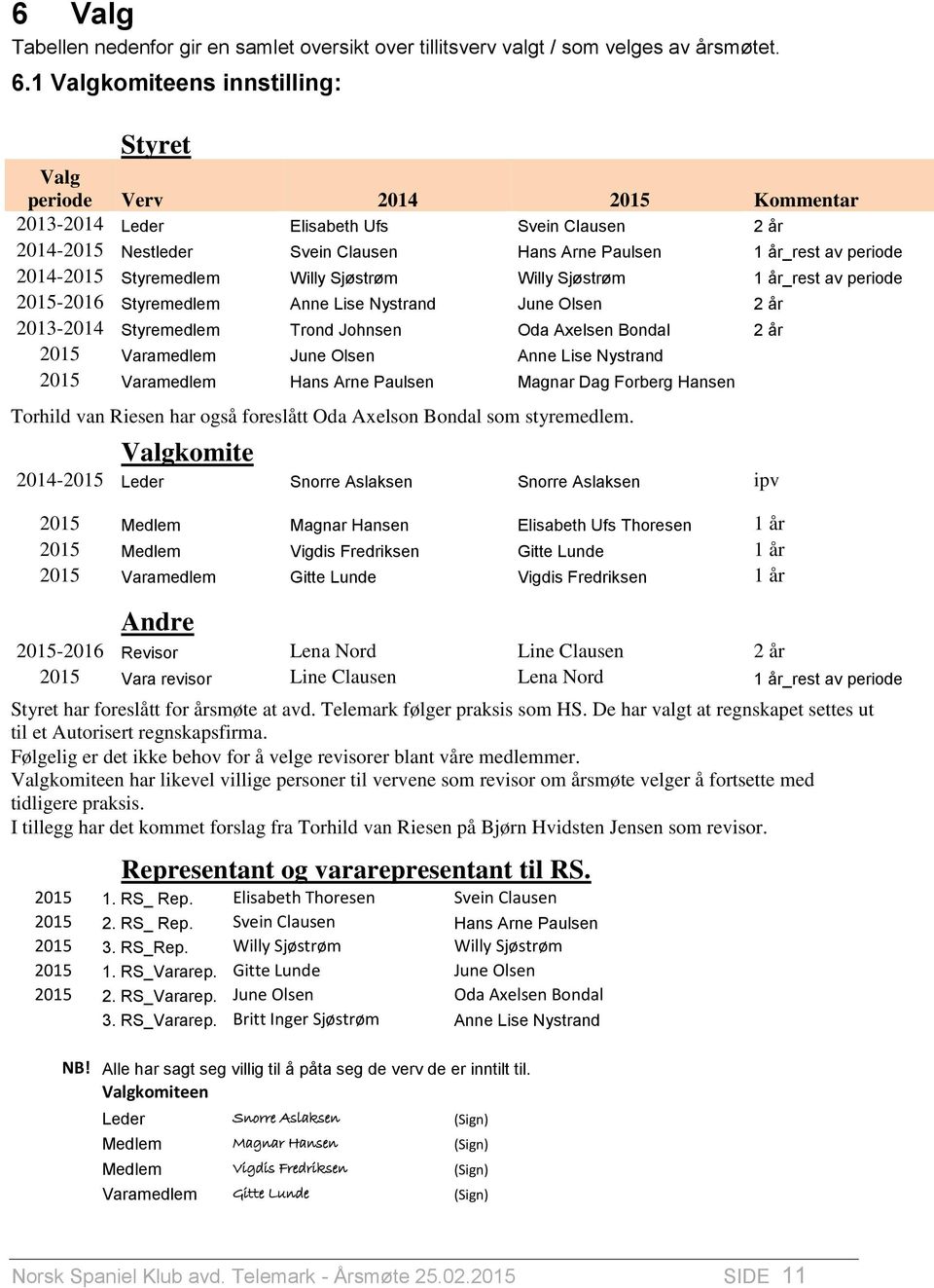 2014-2015 Styremedlem Willy Sjøstrøm Willy Sjøstrøm 1 år_rest av periode 2015-2016 Styremedlem Anne Lise Nystrand June Olsen 2 år 2013-2014 Styremedlem Trond Johnsen Oda Axelsen Bondal 2 år 2015