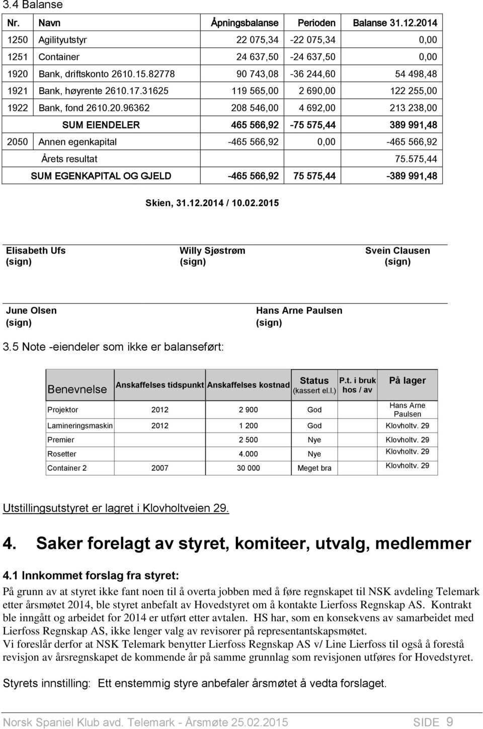 96362 208 546,00 4 692,00 213 238,00 SUM EIENDELER 465 566,92-75 575,44 389 991,48 2050 Annen egenkapital -465 566,92 0,00-465 566,92 Årets resultat 75.