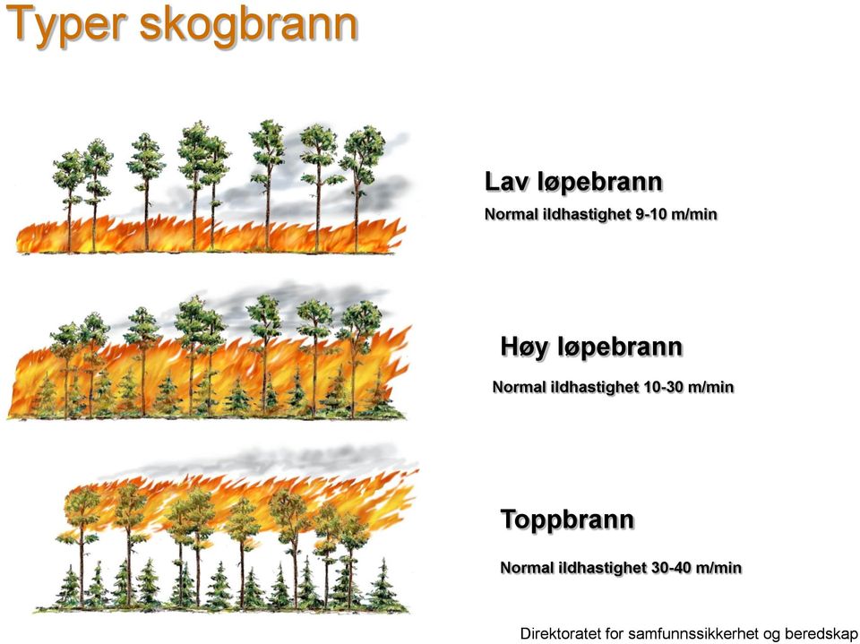 løpebrann Normal ildhastighet 10-30