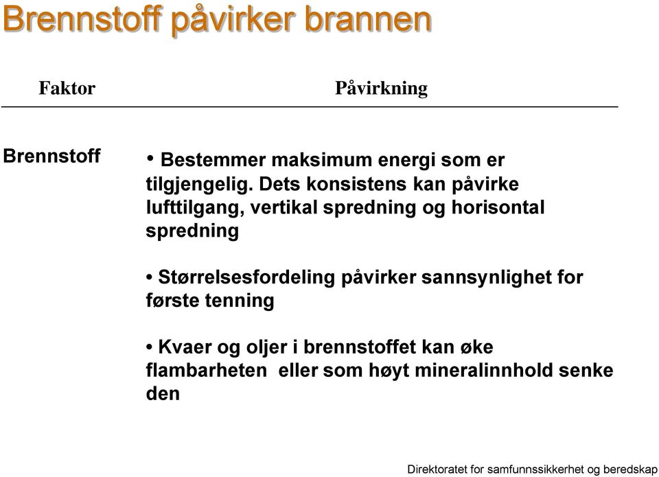 Dets konsistens kan påvirke lufttilgang, vertikal spredning og horisontal spredning