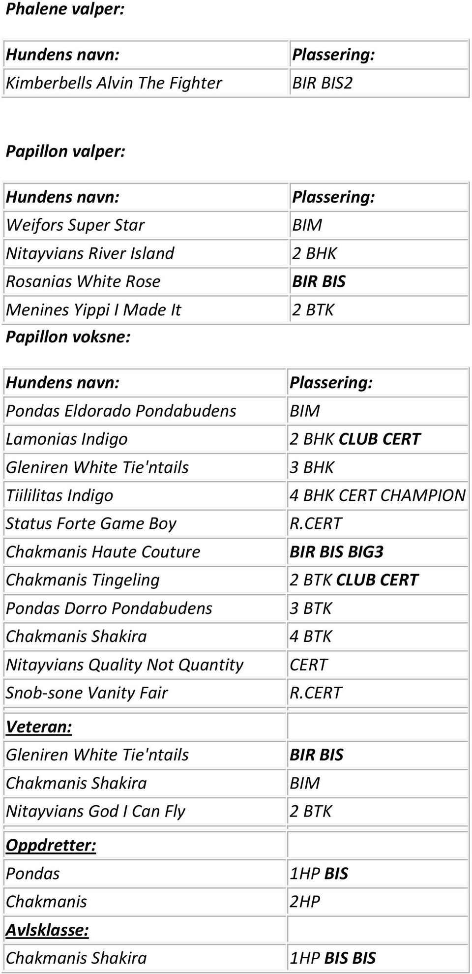 Pondabudens Chakmanis Shakira Nitayvians Quality Not Quantity Snob-sone Vanity Fair Veteran: Gleniren White Tie'ntails Chakmanis Shakira Nitayvians God I Can Fly Oppdretter: Pondas Chakmanis