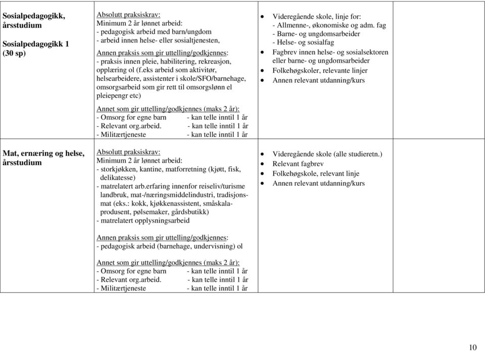 eks arbeid som aktivitør, helsearbeidere, assistenter i skole/sfo/barnehage, omsorgsarbeid som gir rett til omsorgslønn el pleiepengr etc) Videregående skole, linje for: - Allmenne-, økonomiske og