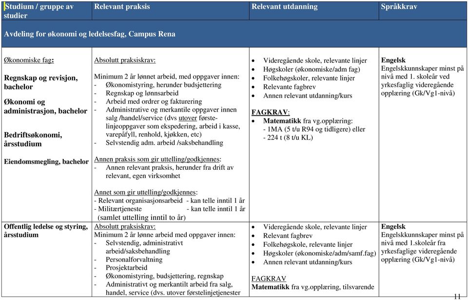 oppgaver innen salg /handel/service (dvs utover førstelinjeoppgaver som ekspedering, arbeid i kasse, varepåfyll, renhold, kjøkken, etc) - Selvstendig adm.