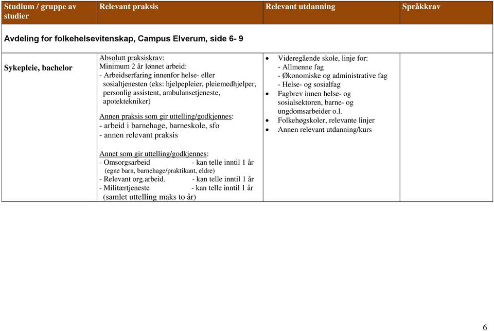 annen relevant praksis Videregående skole, linje for: - Allmenne fag - Økonomiske og administrative fag - Helse- og sosialfag Fagbrev innen helse- og sosialsektoren, barne-