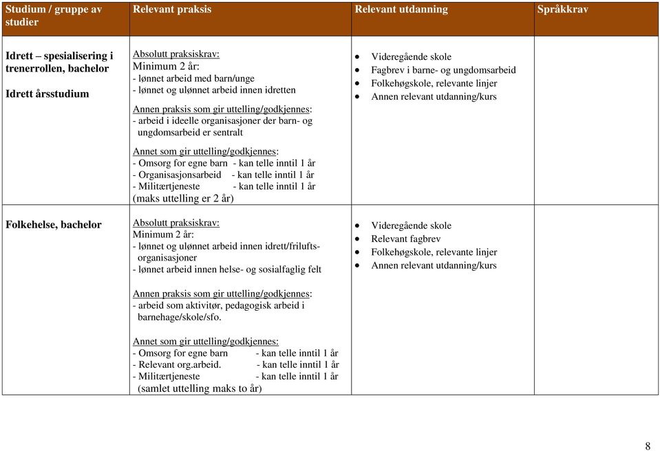 år - Organisasjonsarbeid - kan telle inntil 1 år (maks uttelling er 2 år) Folkehelse, bachelor Minimum 2 år: - lønnet og ulønnet arbeid innen idrett/friluftsorganisasjoner - lønnet arbeid innen
