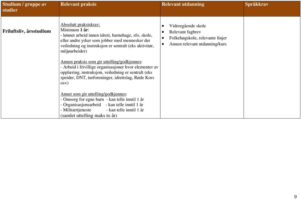 Folkehøgskole, relevante linjer - Arbeid i frivillige organisasjoner hvor elementer av opplæring, instruksjon, veiledning er sentralt (eks speider,