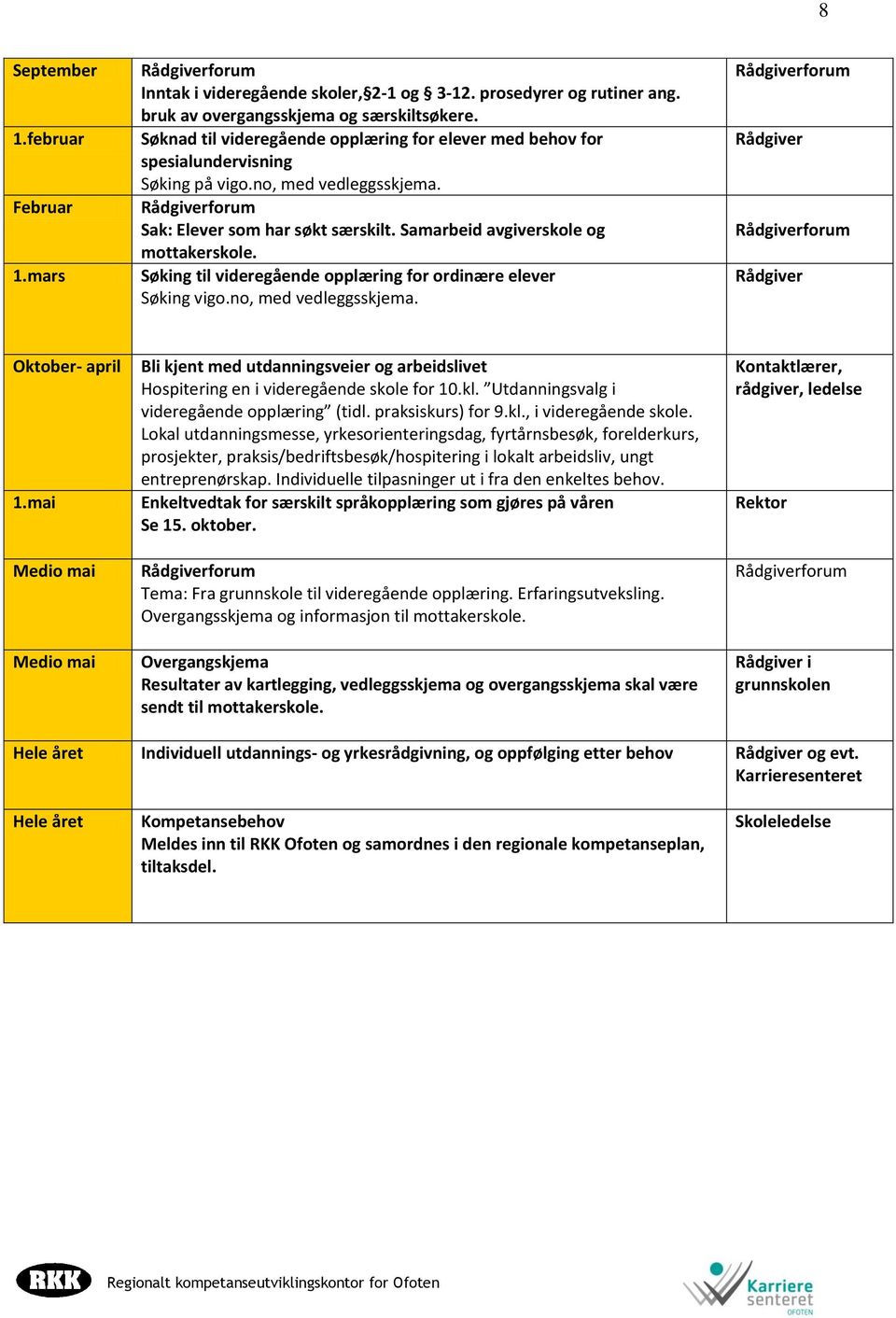 Samarbeid avgiverskole og mottakerskole. Søking til videregående opplæring for ordinære elever Søking vigo.no, med vedleggsskjema. Rådgiverforum Rådgiver Rådgiverforum Rådgiver Oktober- april 1.