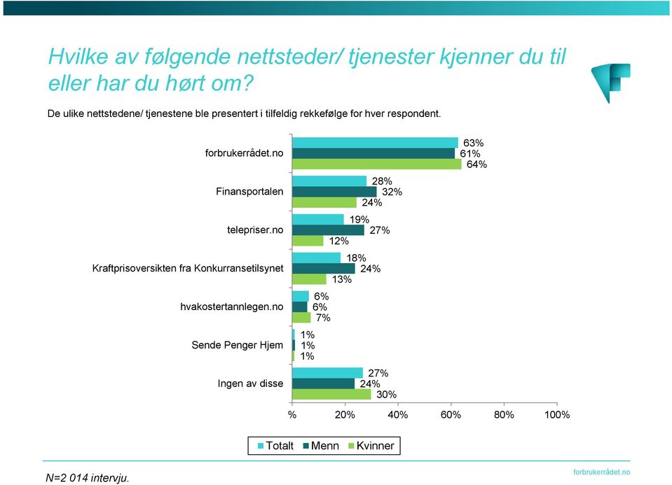 Finansportalen telepriser.no Kraftprisoversikten fra Konkurransetilsynet hvakostertannlegen.