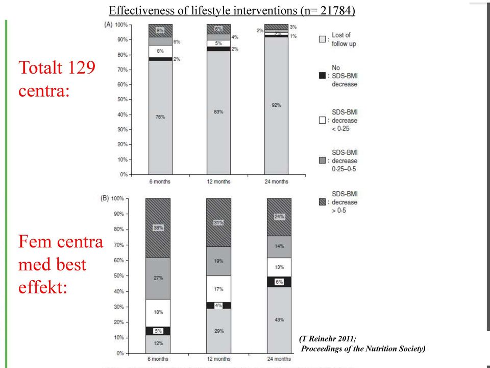 centra: Fem centra med best effekt: 9