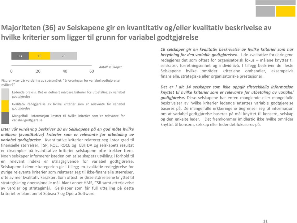 Det er definert målbare kriterier for utbetaling av variabel godtgjørelse Kvalitativ redegjørelse av hvilke kriterier som er relevante for variabel godtgjørelse Mangelfull informasjon knyttet til