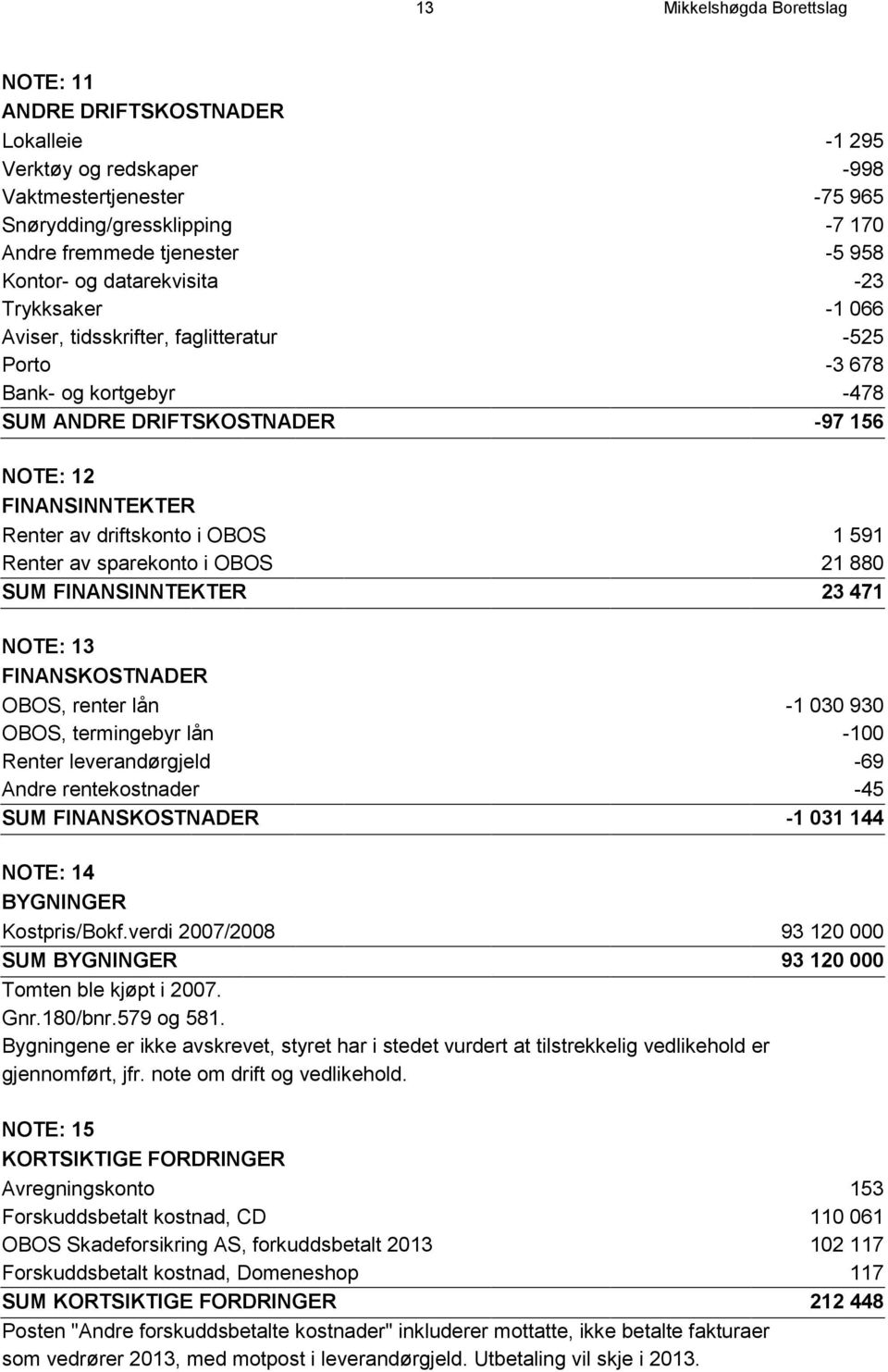 driftskonto i OBOS 1 591 Renter av sparekonto i OBOS 21 880 SUM FINANSINNTEKTER 23 471 NOTE: 13 FINANSKOSTNADER OBOS, renter lån -1 030 930 OBOS, termingebyr lån -100 Renter leverandørgjeld -69 Andre