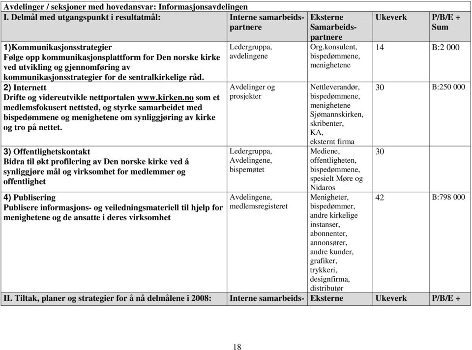 kommunikasjonsstrategier for de sentralkirkelige råd. 2) Internett Drifte og videreutvikle nettportalen www.kirken.