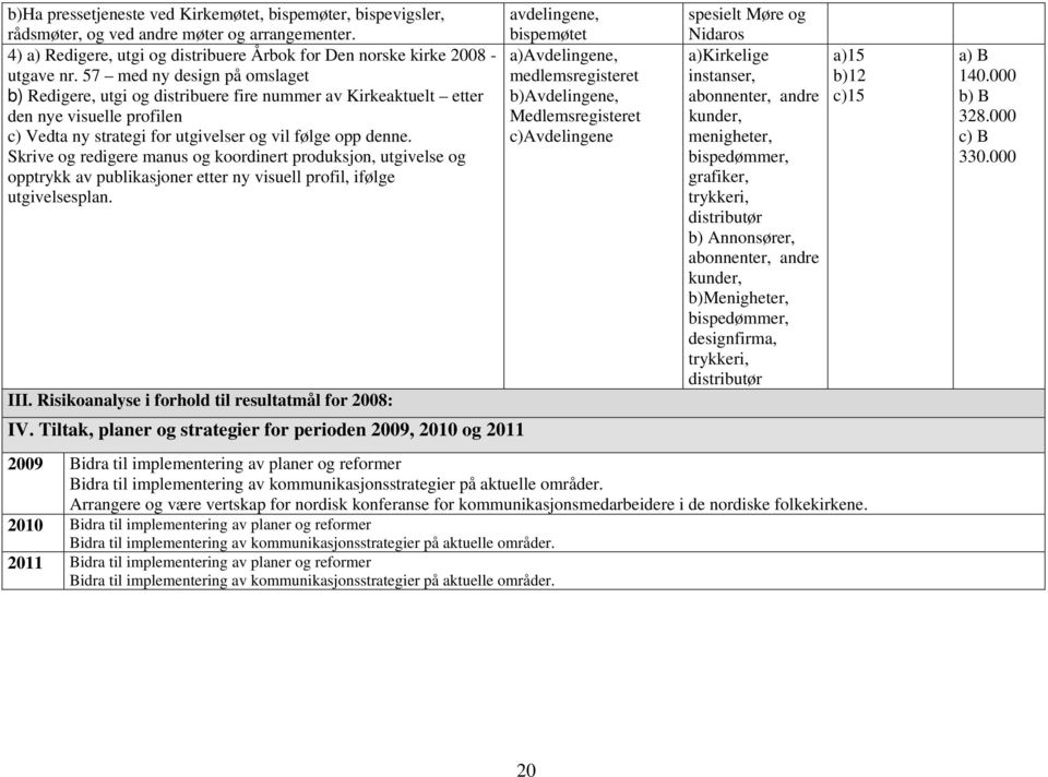 57 med ny design på omslaget b) Redigere, utgi og distribuere fire nummer av Kirkeaktuelt etter den nye visuelle profilen c) Vedta ny strategi for utgivelser og vil følge opp denne.