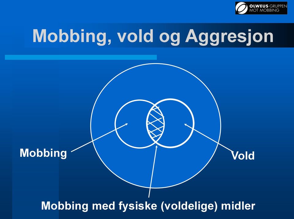 Vold Mobbing med