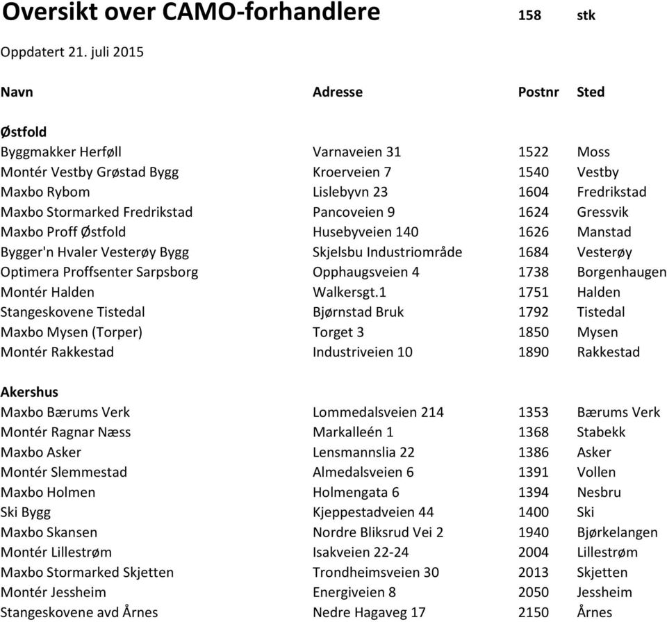 Fredrikstad Pancoveien 9 1624 Gressvik Maxbo Proff Østfold Husebyveien 140 1626 Manstad Bygger'n Hvaler Vesterøy Bygg Skjelsbu Industriområde 1684 Vesterøy Optimera Proffsenter Sarpsborg