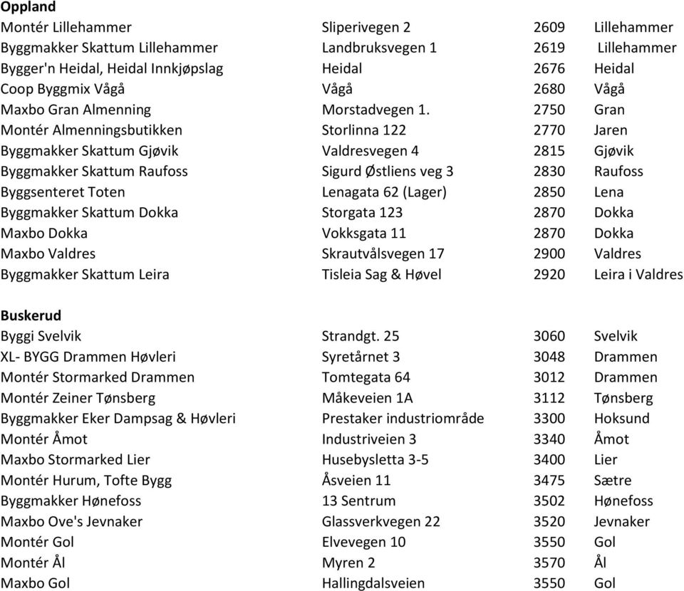 2750 Gran Montér Almenningsbutikken Storlinna 122 2770 Jaren Byggmakker Skattum Gjøvik Valdresvegen 4 2815 Gjøvik Byggmakker Skattum Raufoss Sigurd Østliens veg 3 2830 Raufoss Byggsenteret Toten