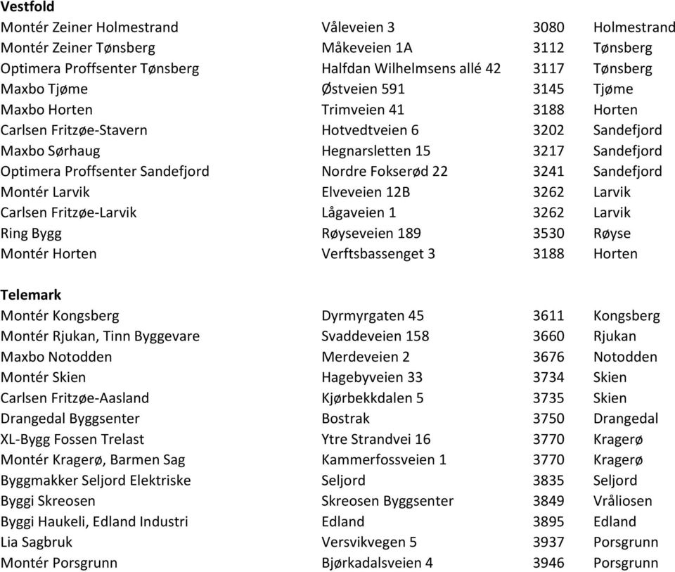 Nordre Fokserød 22 3241 Sandefjord Montér Larvik Elveveien 12B 3262 Larvik Carlsen Fritzøe-Larvik Lågaveien 1 3262 Larvik Ring Bygg Røyseveien 189 3530 Røyse Montér Horten Verftsbassenget 3 3188