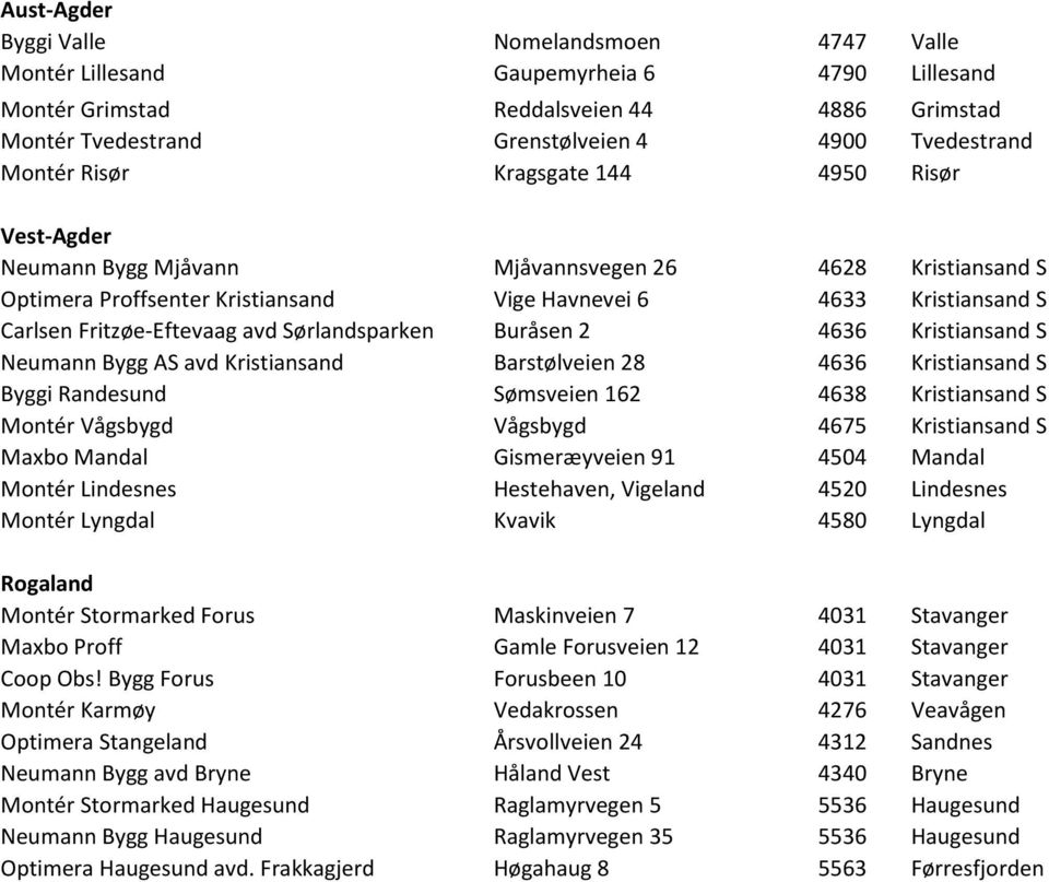 Sørlandsparken Buråsen 2 4636 Kristiansand S Neumann Bygg AS avd Kristiansand Barstølveien 28 4636 Kristiansand S Byggi Randesund Sømsveien 162 4638 Kristiansand S Montér Vågsbygd Vågsbygd 4675