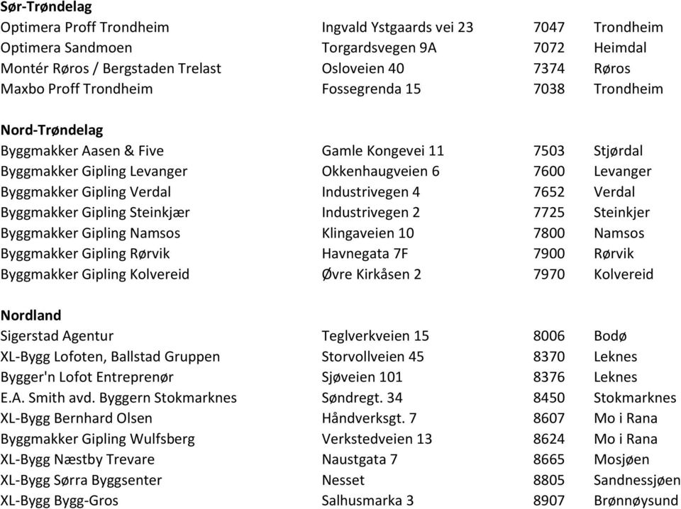 Industrivegen 4 7652 Verdal Byggmakker Gipling Steinkjær Industrivegen 2 7725 Steinkjer Byggmakker Gipling Namsos Klingaveien 10 7800 Namsos Byggmakker Gipling Rørvik Havnegata 7F 7900 Rørvik