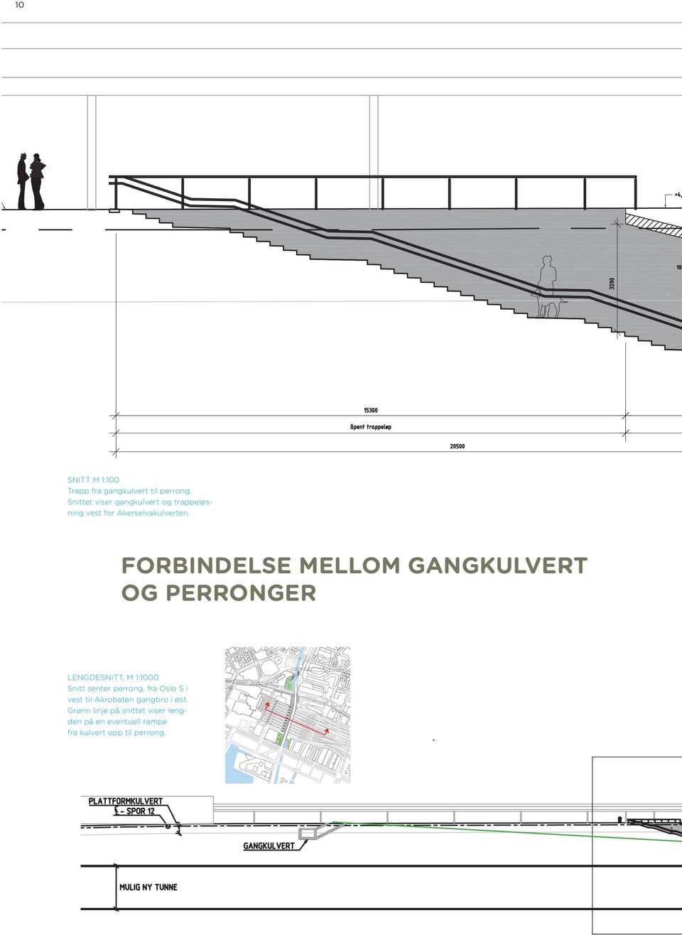 FORBINDELSE MELLOM GANGKULVERT OG PERRONGER LENGDESNITT, M 1:1000 Snitt senter perrong, fra Oslo S